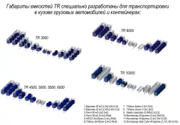 Емкость TR 3000 усиленная под плотность до 1.5 г/см3 синий