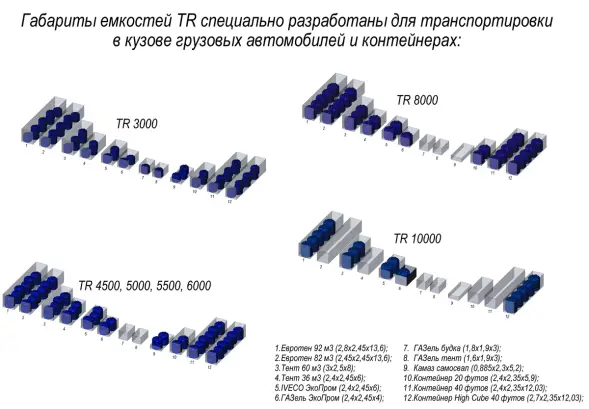 Емкость пластиковая для хранения удобрений (КАС/ЖКУ) ЭКОПРОМ TR, 5500 л, красный [107.5500.101.001]